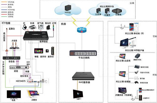 小型KTV資源整合與管理新思路 服務器系統與綜合解決方案剖析