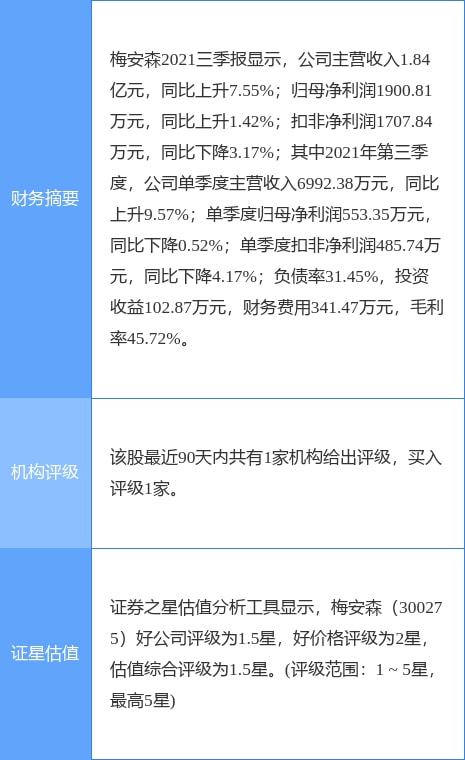 梅安森一季度業(yè)績亮眼，云計(jì)算業(yè)務(wù)驅(qū)動(dòng)凈利潤同比增長超55%